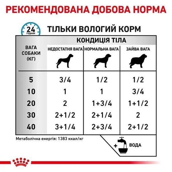 Wet veterinary diet Royal Canin Sensitivity Control for dogs with duck and rice