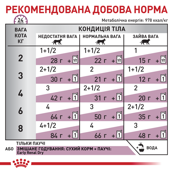 Корм лікувальний вологий Royal Canin Early Renal Feline Pouches для котів 85 г hom01728 фото